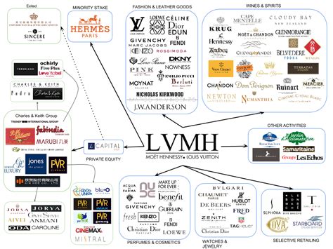 organigramma gruppo lvmh|list of lvmh leaders.